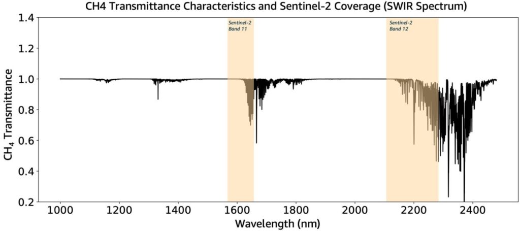 Detection and high-frequency monitoring of methane emission point sources using Amazon SageMaker geospatial capabilities