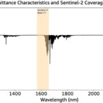 Detection and high-frequency monitoring of methane emission point sources using Amazon SageMaker geospatial capabilities