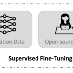 A Dialogue Model for Academic Research – The Berkeley Artificial Intelligence Research Blog