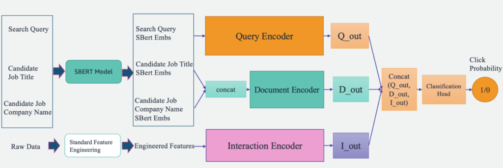 From text to dream job: Building an NLP-based job recommender at Talent.com with Amazon SageMaker