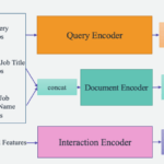 From text to dream job: Building an NLP-based job recommender at Talent.com with Amazon SageMaker