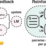 Rethinking the Role of PPO in RLHF – The Berkeley Artificial Intelligence Research Blog