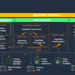 Automatically redact PII for machine learning using Amazon SageMaker Data Wrangler