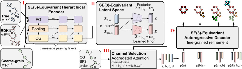 Generating 3D Molecular Conformers via Equivariant Coarse-Graining and Aggregated Attention – The Berkeley Artificial Intelligence Research Blog