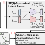 Generating 3D Molecular Conformers via Equivariant Coarse-Graining and Aggregated Attention – The Berkeley Artificial Intelligence Research Blog