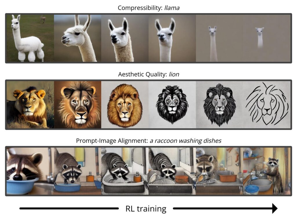 Training Diffusion Models with Reinforcement Learning – The Berkeley Artificial Intelligence Research Blog