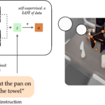 Goal Representations for Instruction Following – The Berkeley Artificial Intelligence Research Blog