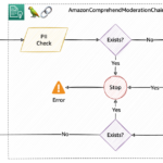 Build trust and safety for generative AI applications with Amazon Comprehend and LangChain