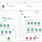 Promote pipelines in a multi-environment setup using Amazon SageMaker Model Registry, HashiCorp Terraform, GitHub, and Jenkins CI/CD