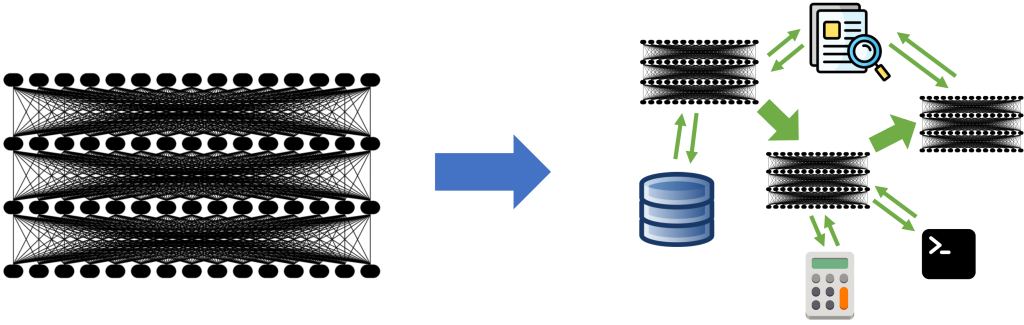 The Shift from Models to Compound AI Systems – The Berkeley Artificial Intelligence Research Blog