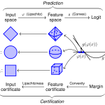 Asymmetric Certified Robustness via Feature-Convex Neural Networks – The Berkeley Artificial Intelligence Research Blog