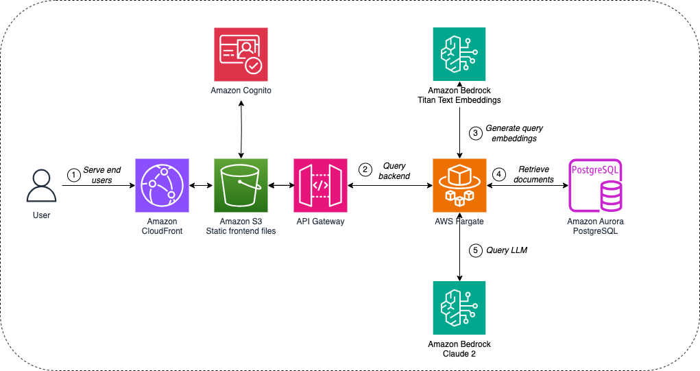 Cepsa Química improves the efficiency and accuracy of product stewardship using Amazon Bedrock