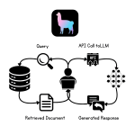 Building a Simple RAG Application Using LlamaIndex