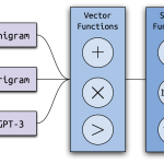 Detecting Text Ghostwritten by Large Language Models – The Berkeley Artificial Intelligence Research Blog