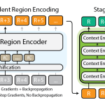 Modeling Extremely Large Images with xT – The Berkeley Artificial Intelligence Research Blog