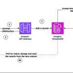 How Vidmob is using generative AI to transform its creative data landscape