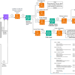 Streamline workflow orchestration of a system of enterprise APIs using chaining with Amazon Bedrock Agents