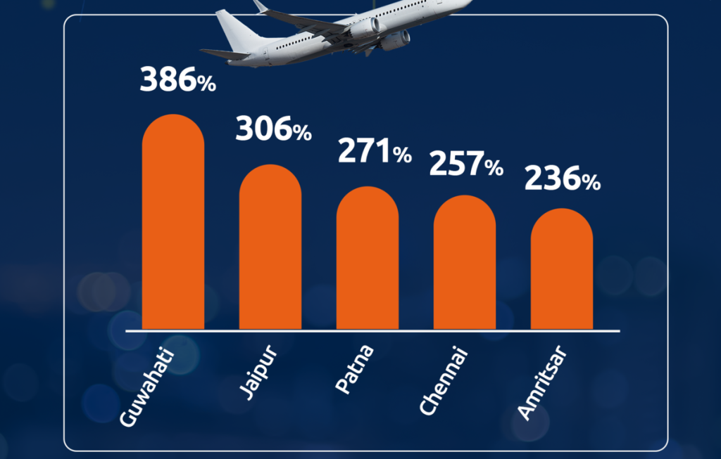 Flight bookings surge by 85%, redefining festive travel in India, ET TravelWorld