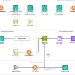 How Northpower used computer vision with AWS to automate safety inspection risk assessments