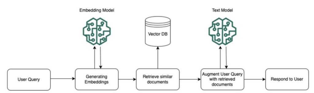 Build powerful RAG pipelines with LlamaIndex and Amazon Bedrock