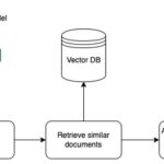 Build powerful RAG pipelines with LlamaIndex and Amazon Bedrock