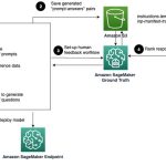 Align Meta Llama 3 to human preferences with DPO, Amazon SageMaker Studio, and Amazon SageMaker Ground Truth